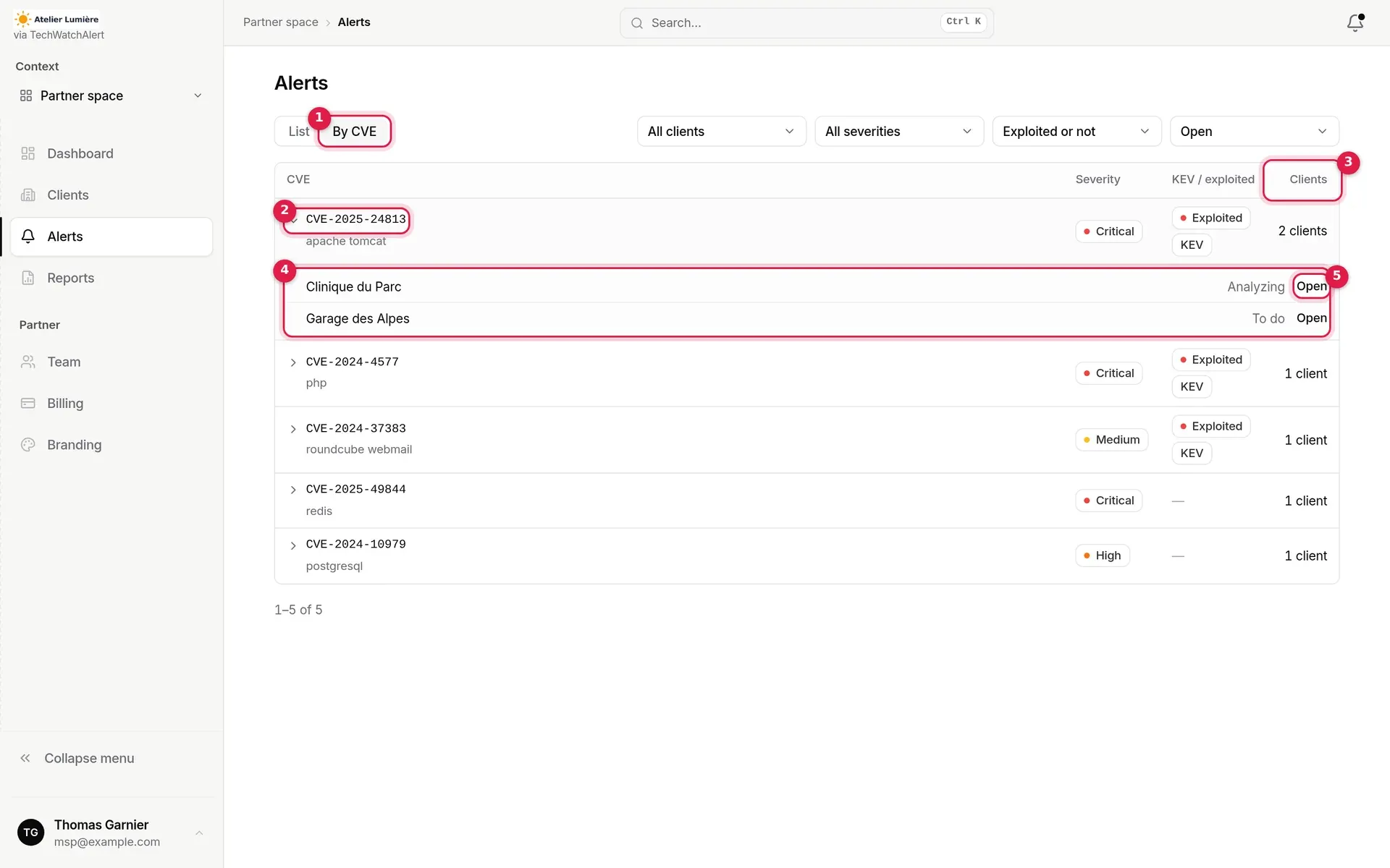 By CVE view, CVE-2025-24813 expanded on its two clients, with its markers