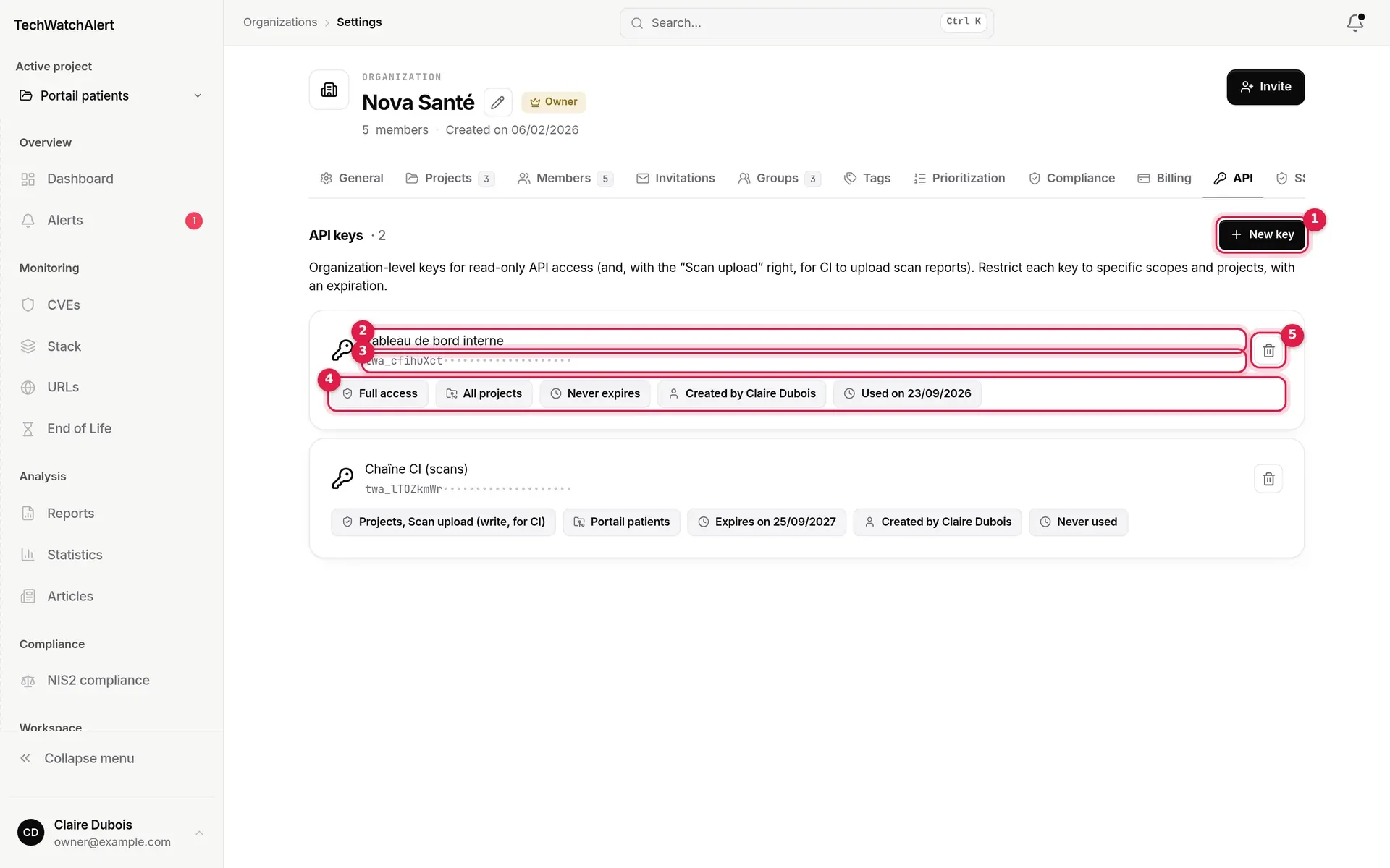 API keys: two active keys with their permissions, projects, expiry, creator and last use