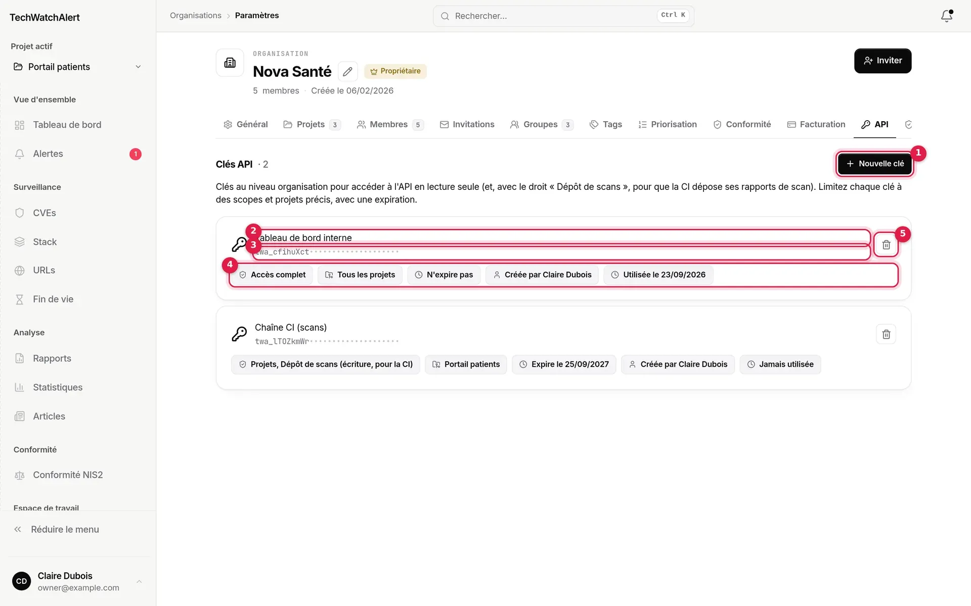Clés API : deux clés actives avec leurs droits, projets, expiration, créateur et dernière utilisation