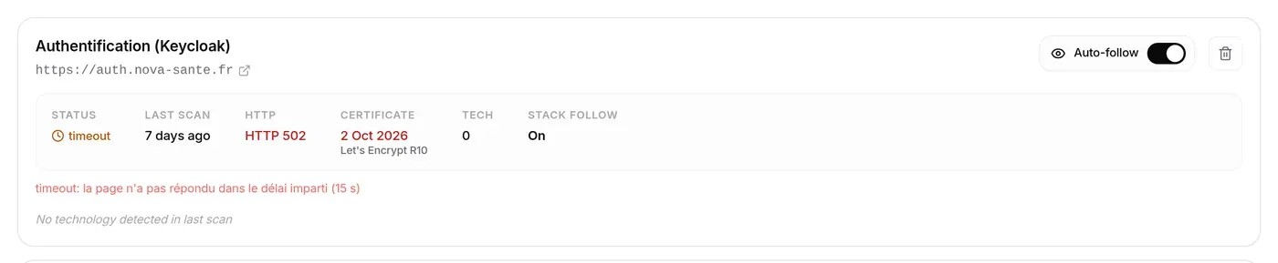 Card of a failing URL: timeout, HTTP 502, certificate expiring in a few days
