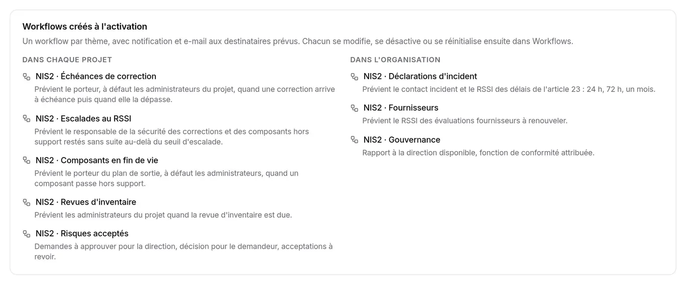 Catalogue « Workflows créés à l’activation » : cinq workflows de projet, trois d’organisation