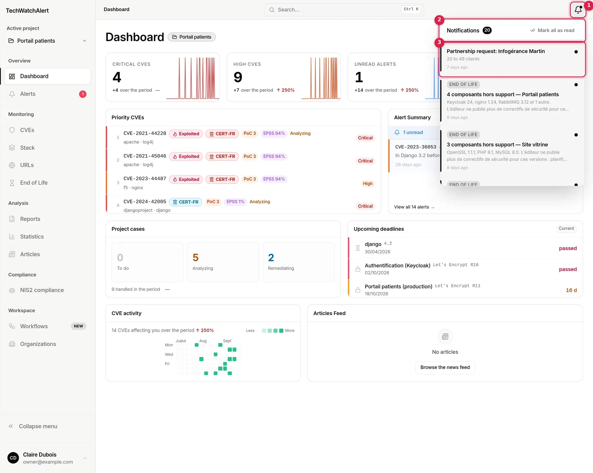Dashboard with the notifications panel open