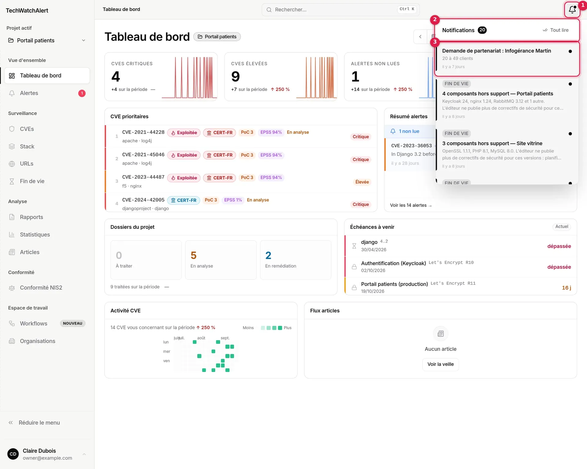 Tableau de bord avec le panneau des notifications ouvert
