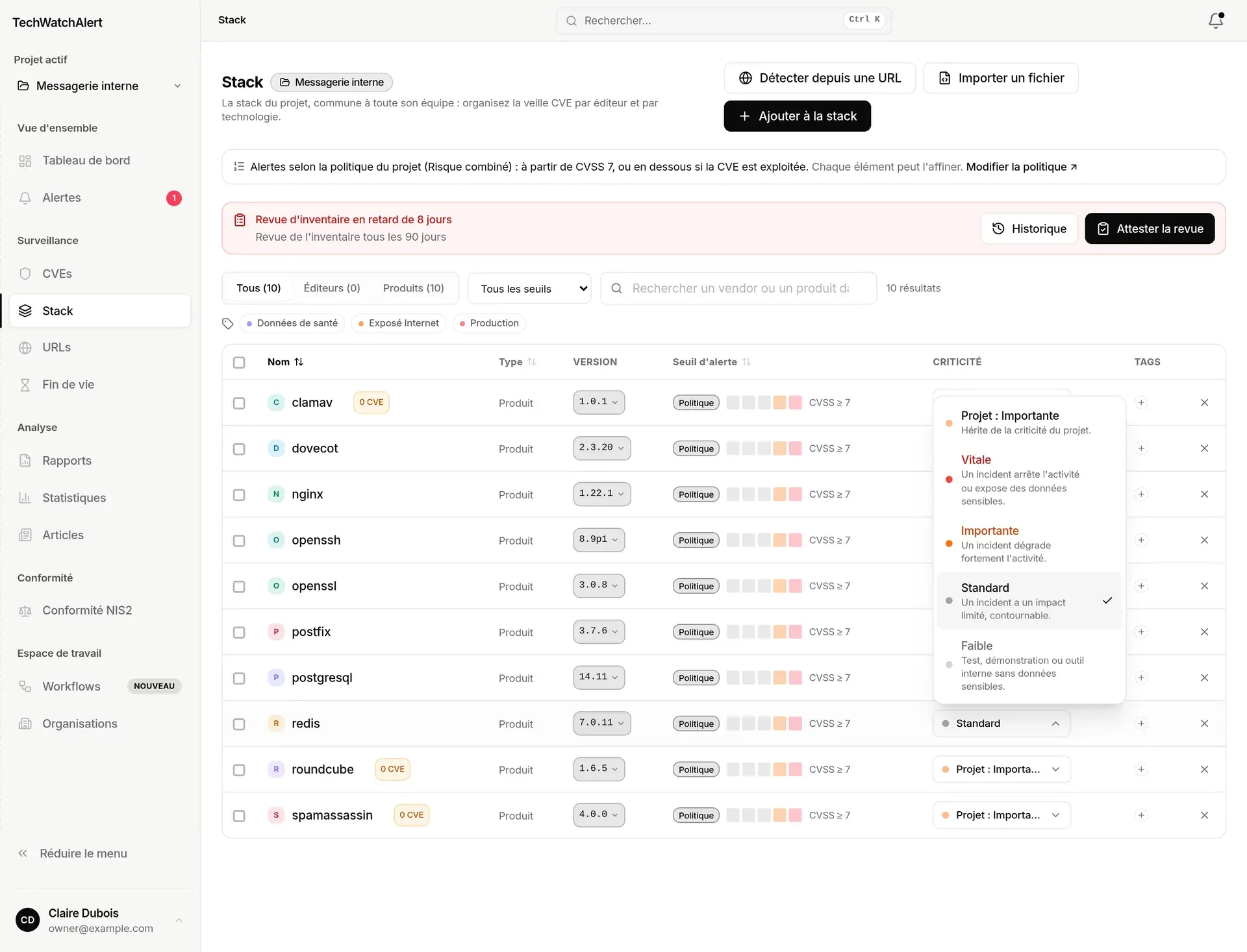Liste de criticité ouverte sur l’élément redis