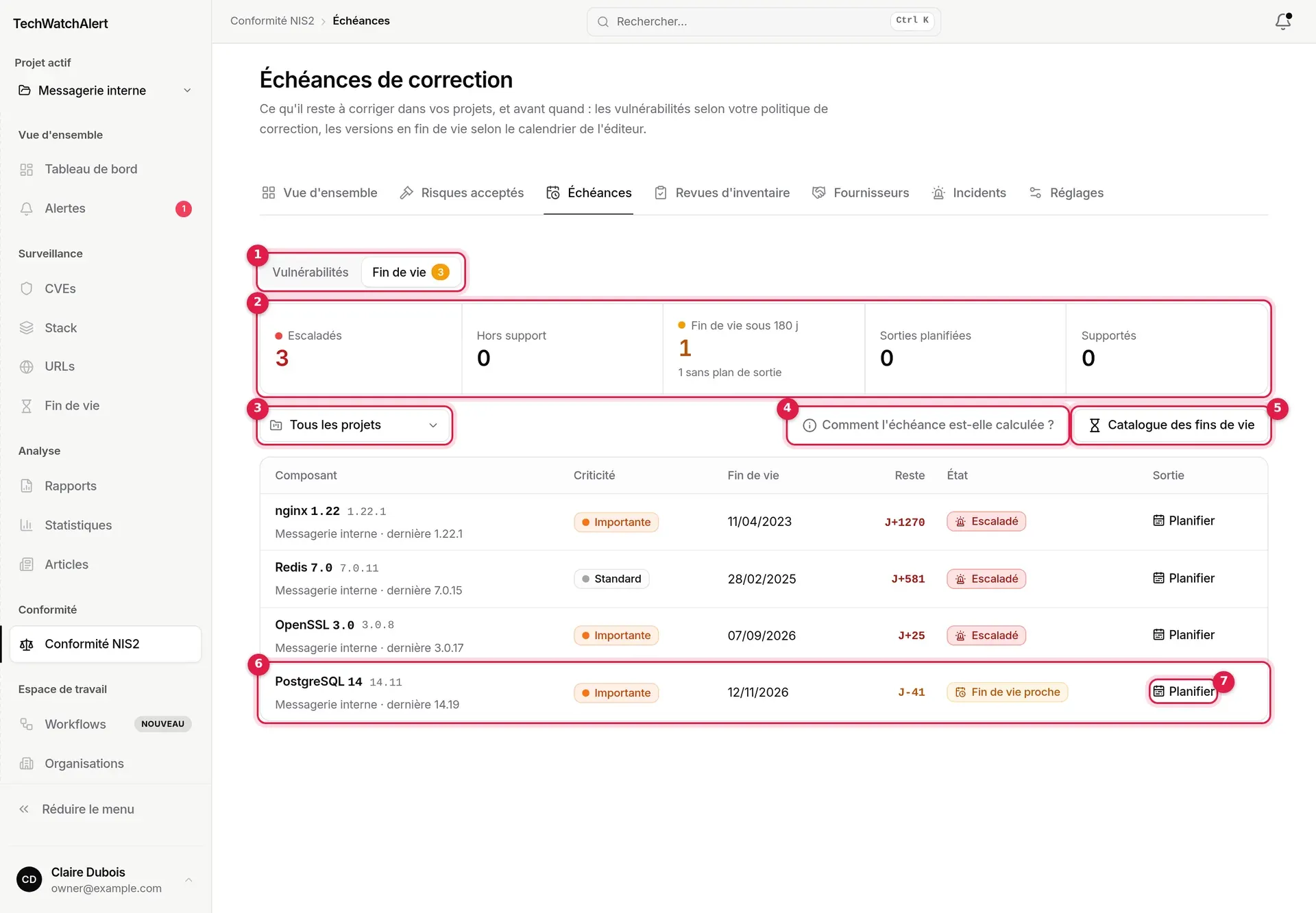 Vue Fin de vie de la page Échéances : quatre composants du projet Messagerie interne