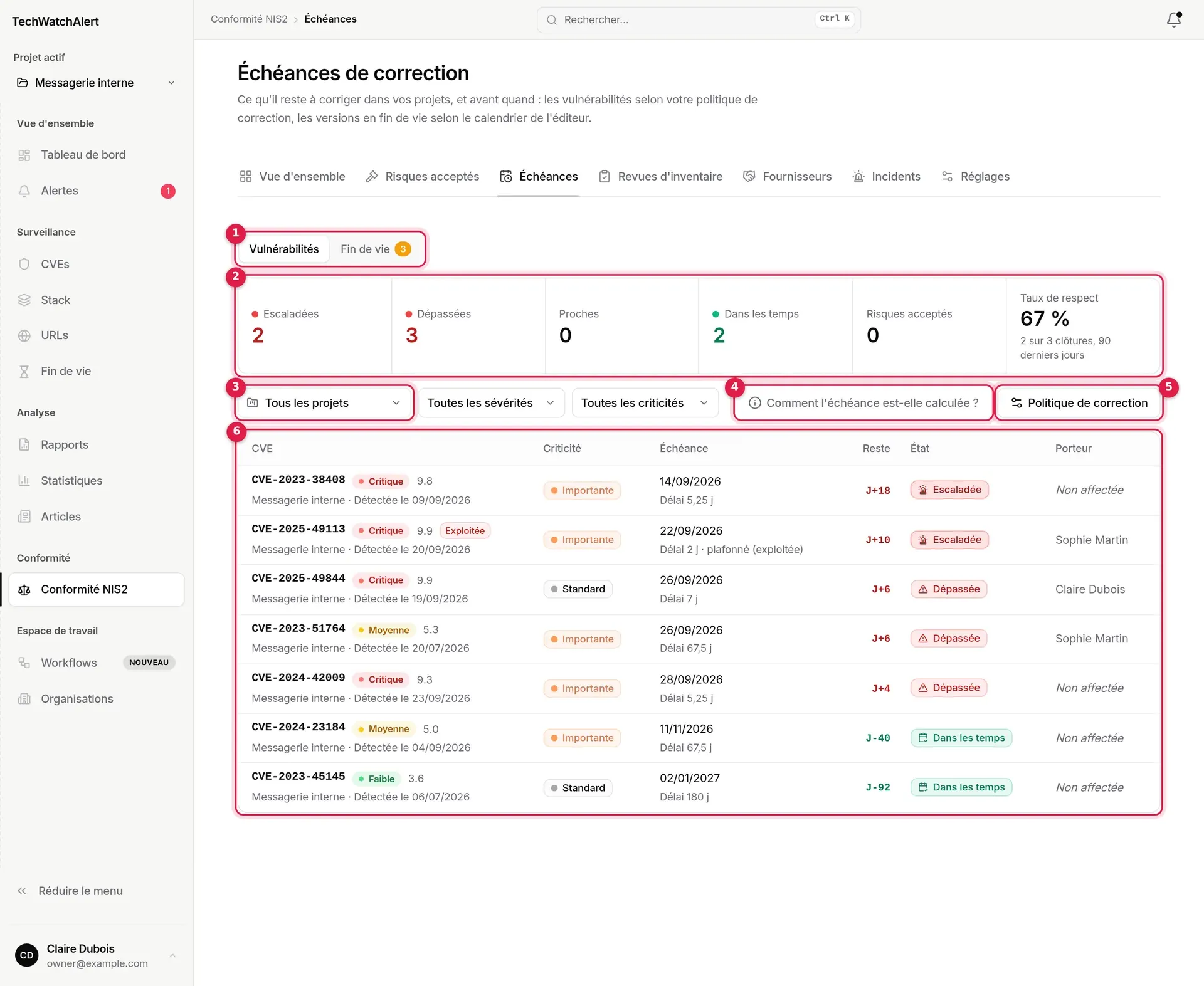 Échéances de correction de Messagerie interne : indicateurs par état, filtres, tableau des CVE
