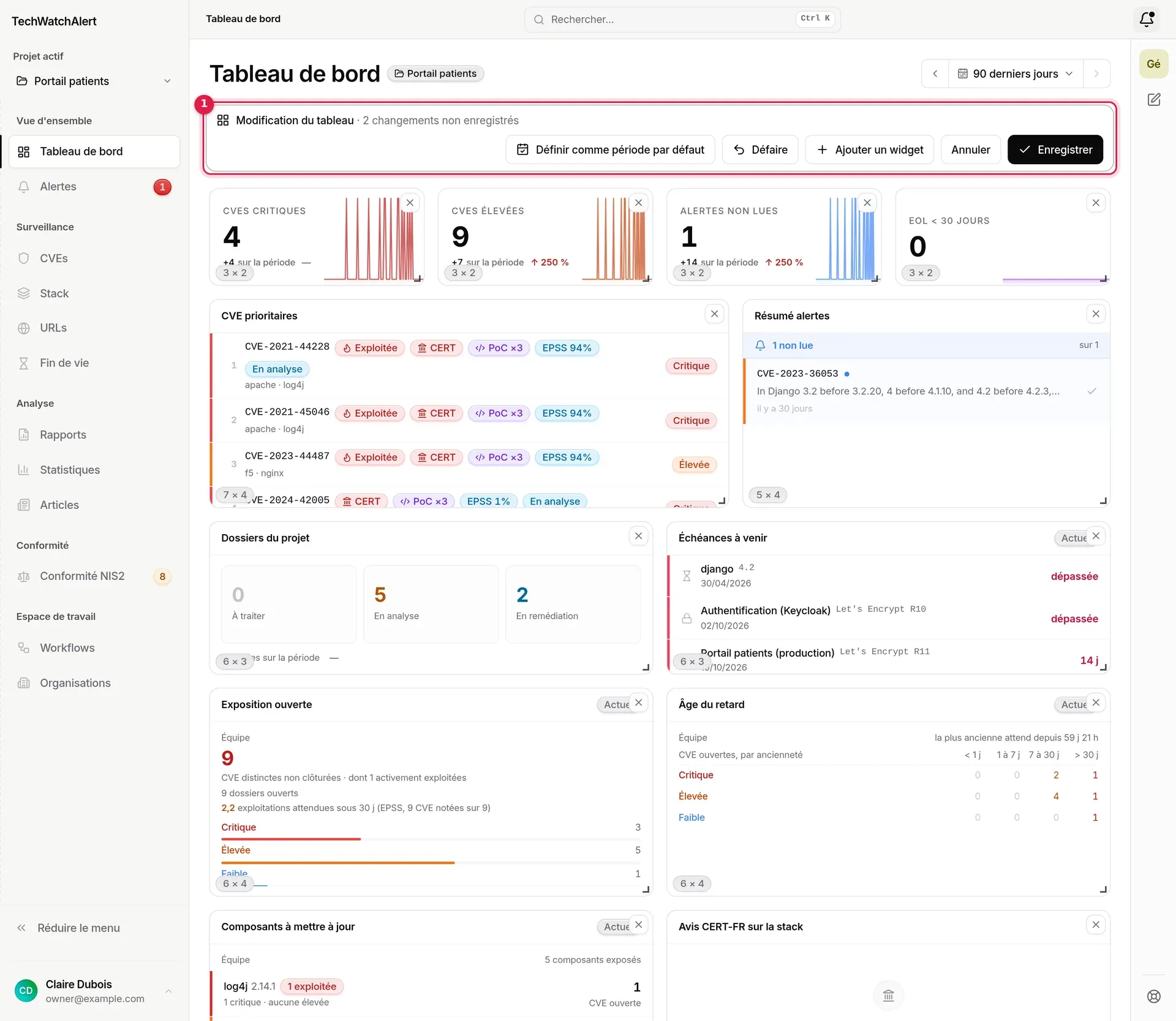 Deux widgets ajoutés, Dossiers du projet et Compteur ; la barre annonce 2 changements non enregistrés
