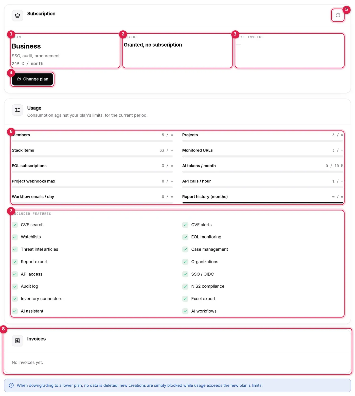 Nova Santé Billing tab: Business plan, usage, included features, invoices