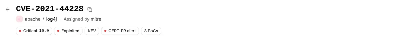 Record header: CVE-2021-44228, apache / log4j, Assigned by mitre, Critical 10.0, Exploited, KEV, CERT-FR alert, 3 PoCs