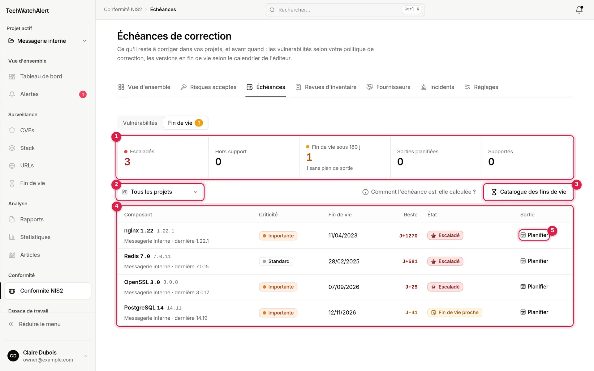 Vue Fin de vie : indicateurs par état, trois composants escaladés et PostgreSQL 14 en fin de vie proche