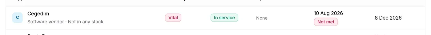 Cegedim row: vendor not in any stack, vital, in service, assessed on 10 August 2026, requirements not met