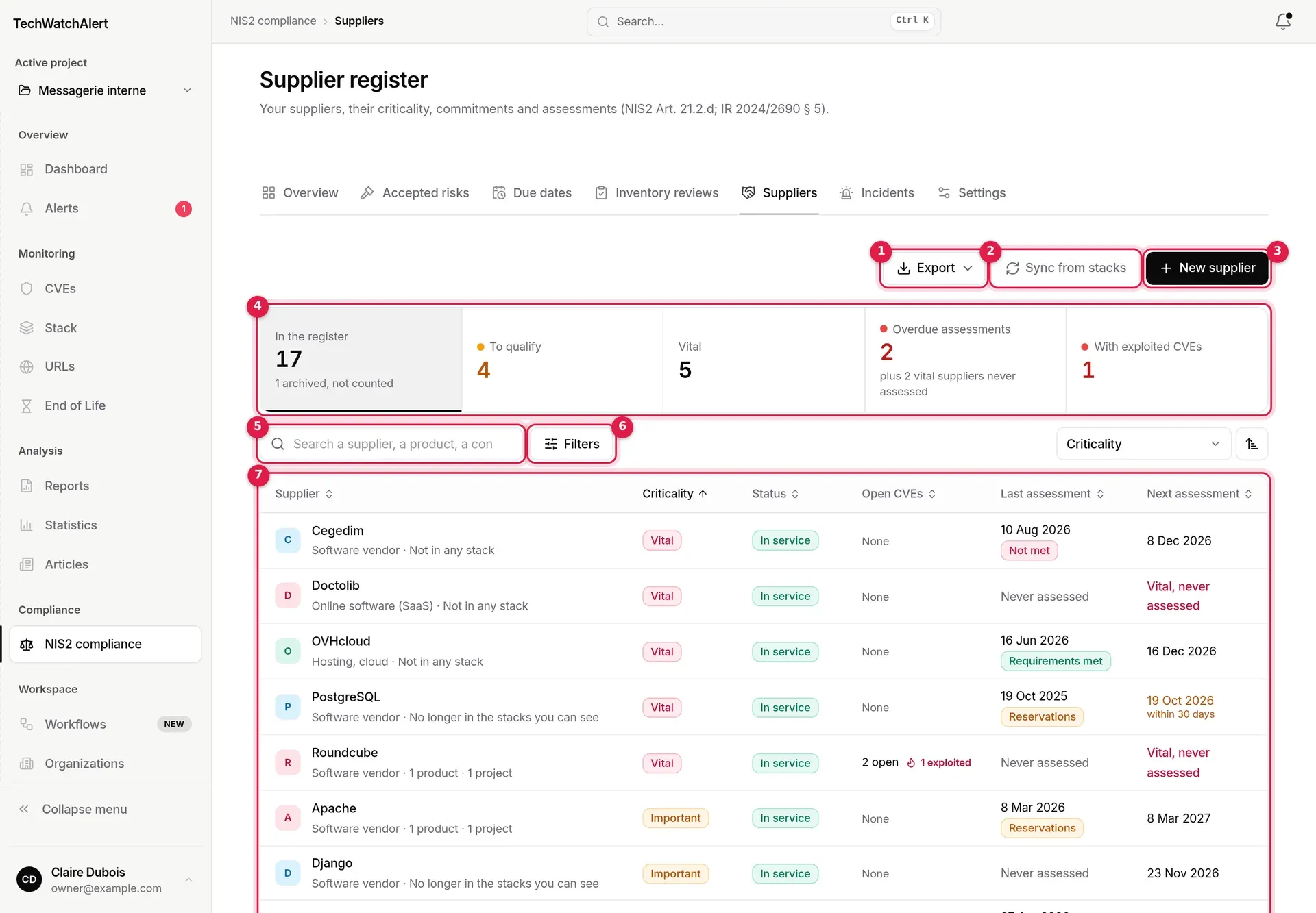 Supplier register of Nova Santé: actions, figures, search, filters, list