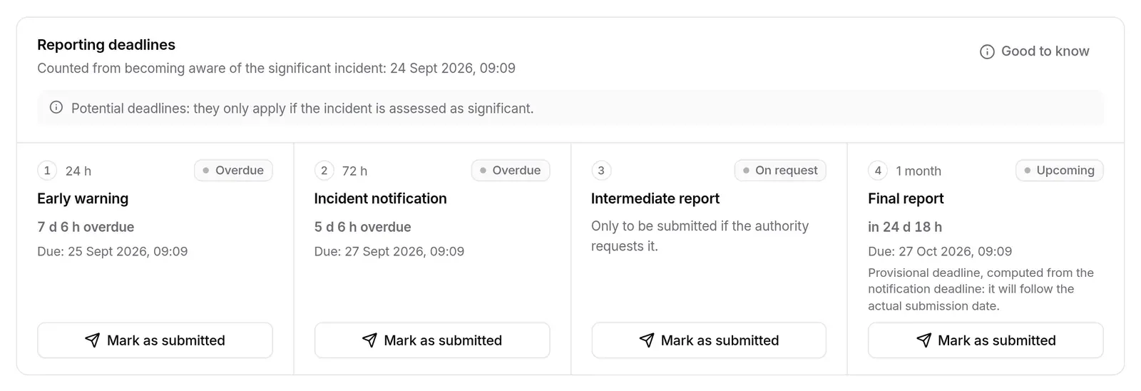 Potential deadlines of INC-2026-004, still to be assessed: early warning already overdue if the incident is significant