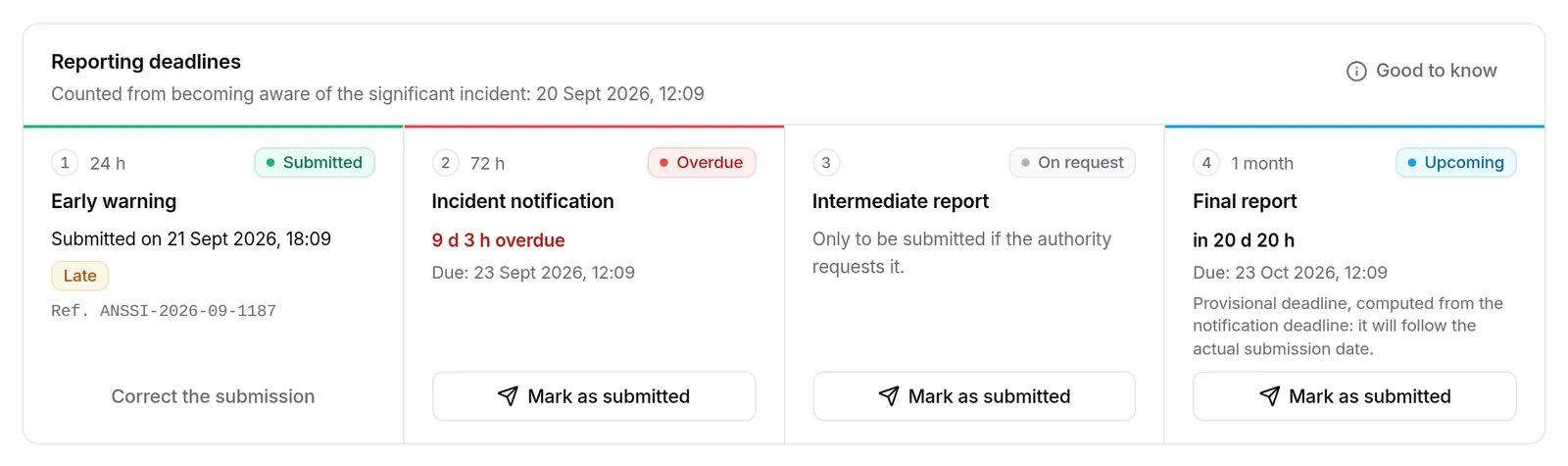 INC-2026-002 deadlines: early warning submitted late, notification overdue, intermediate report on request, final report upcoming