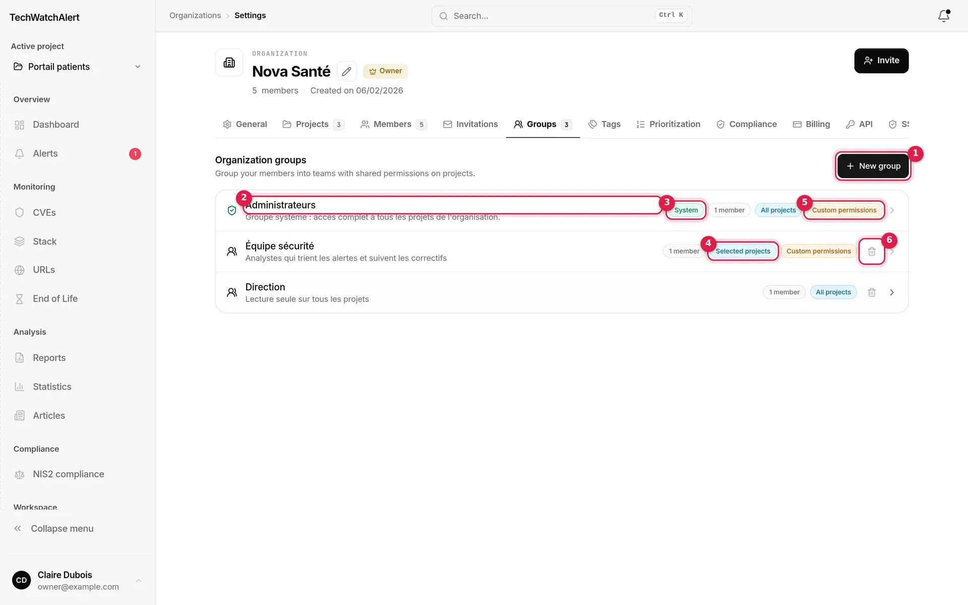 Nova Santé Groups tab: Administrateurs, Équipe sécurité, Direction