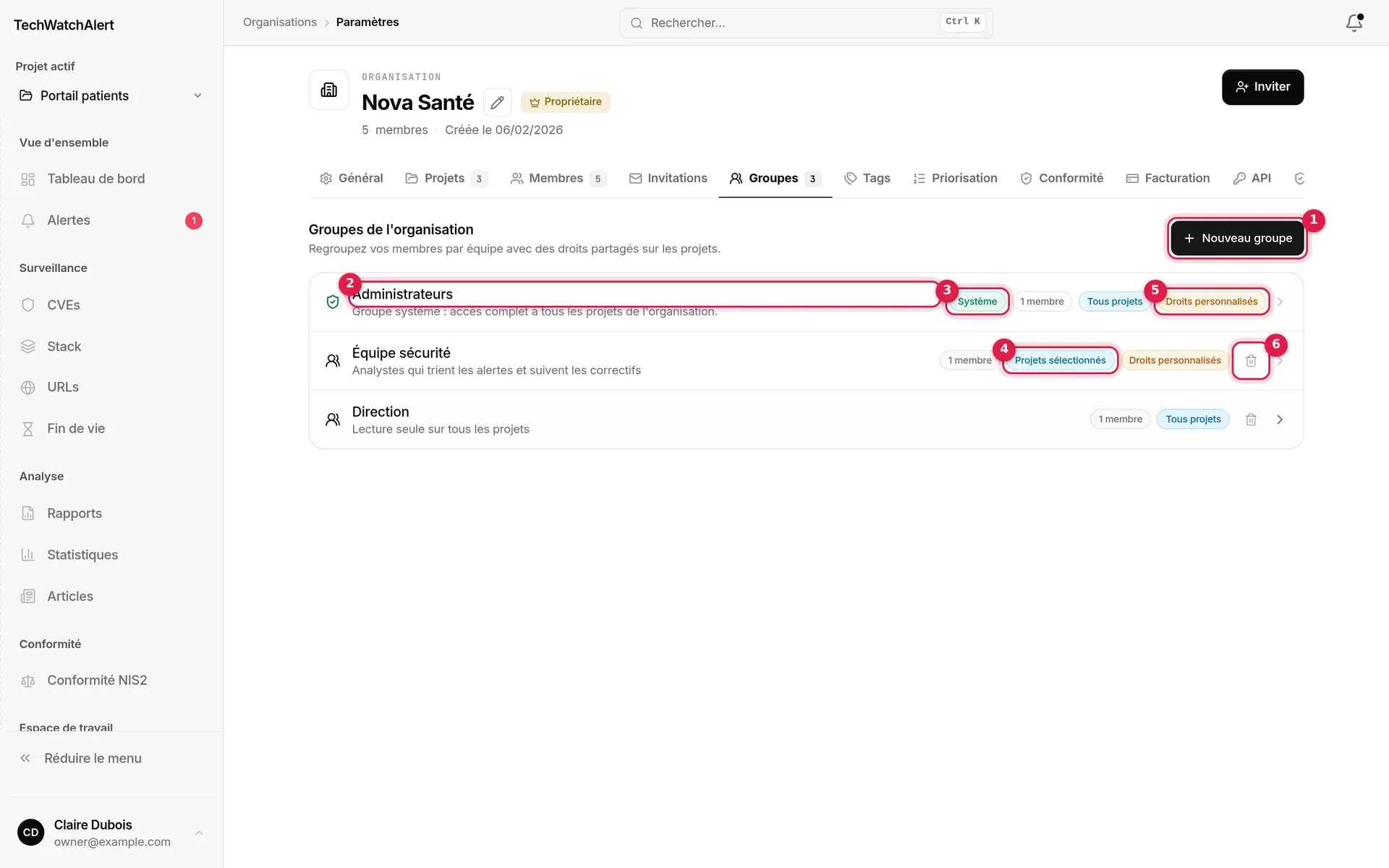 Onglet Groupes de Nova Santé : Administrateurs, Équipe sécurité, Direction