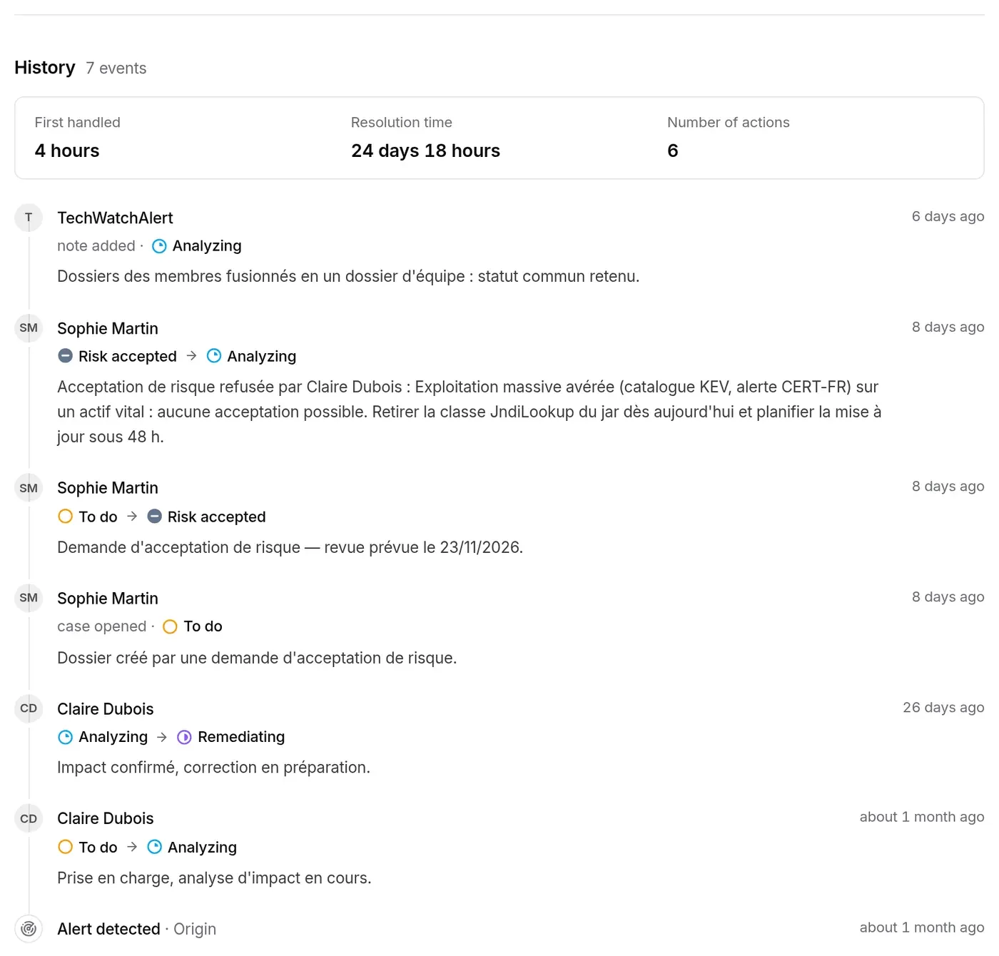 Log4Shell history: first handled after 4 hours, 6 actions; status changes by Claire Dubois, Sophie Martin and TechWatchAlert