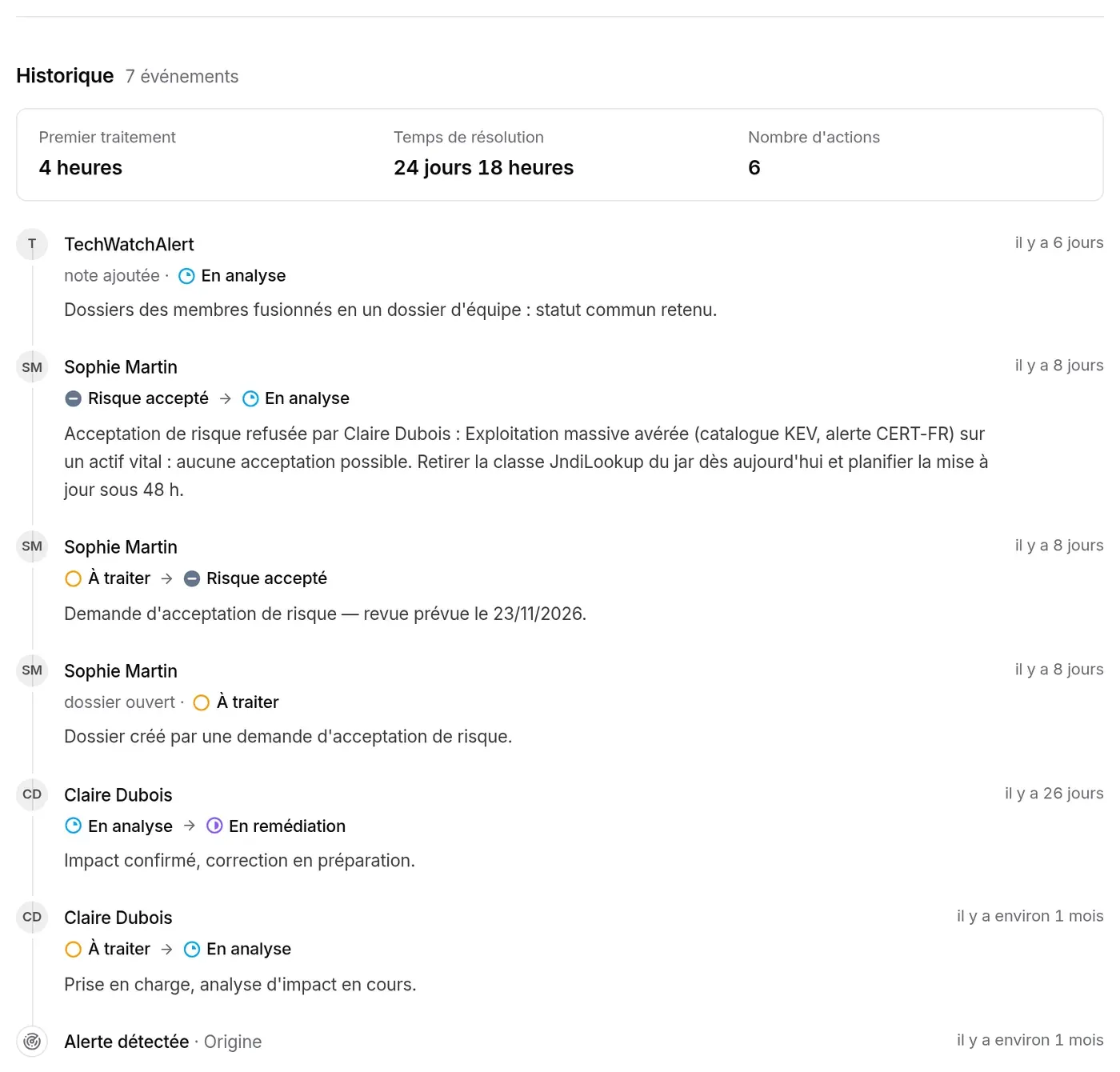 Historique de Log4Shell : premier traitement en 4 heures, 6 actions ; changements de statut par Claire Dubois, Sophie Martin et TechWatchAlert