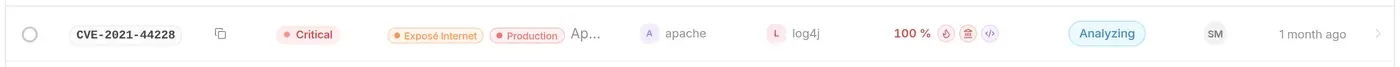 Row for CVE-2021-44228: identifier, Critical, description with the Exposé Internet and Production tags, apache log4j, 100%, Exploited, CERT-FR and PoC icons, Analyzing, assigned to SM, detected 1 month ago