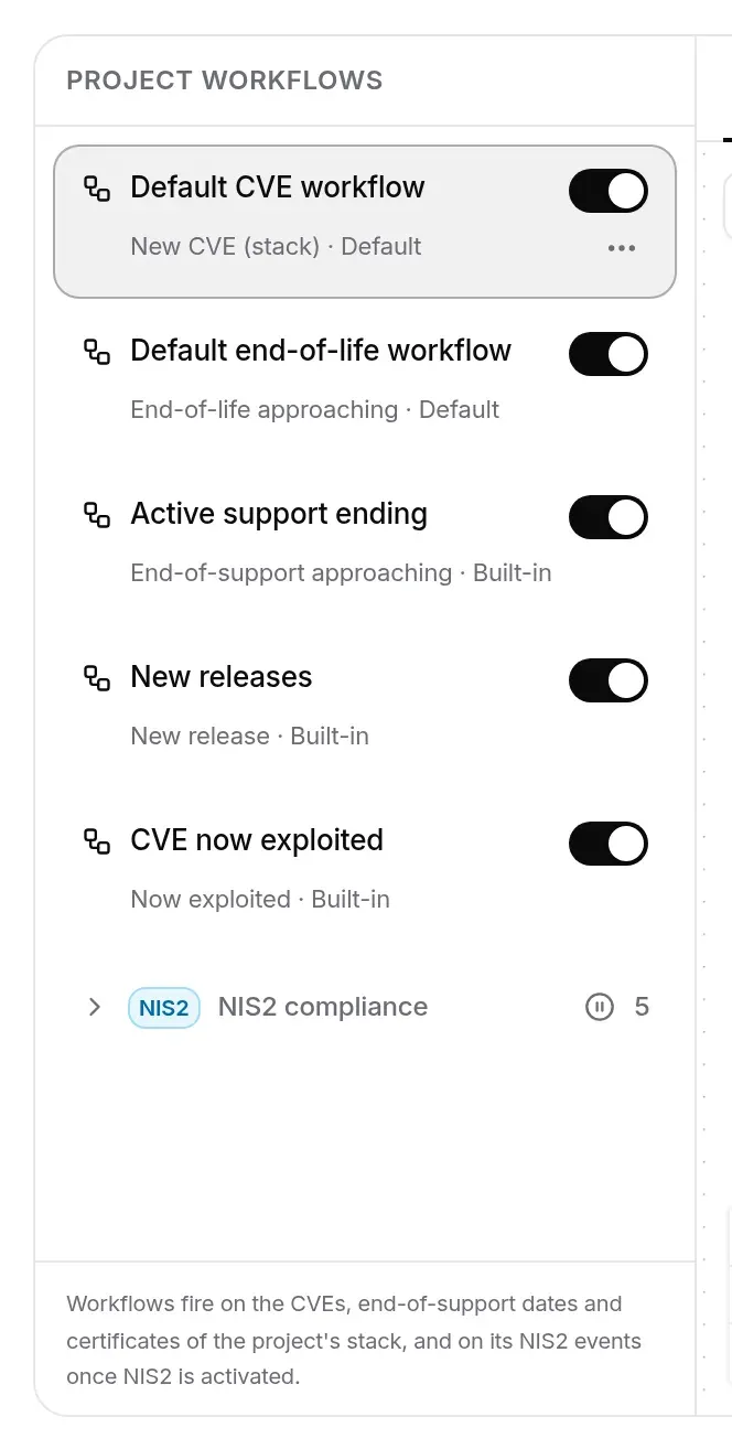 Workflow list of the Portail patients project