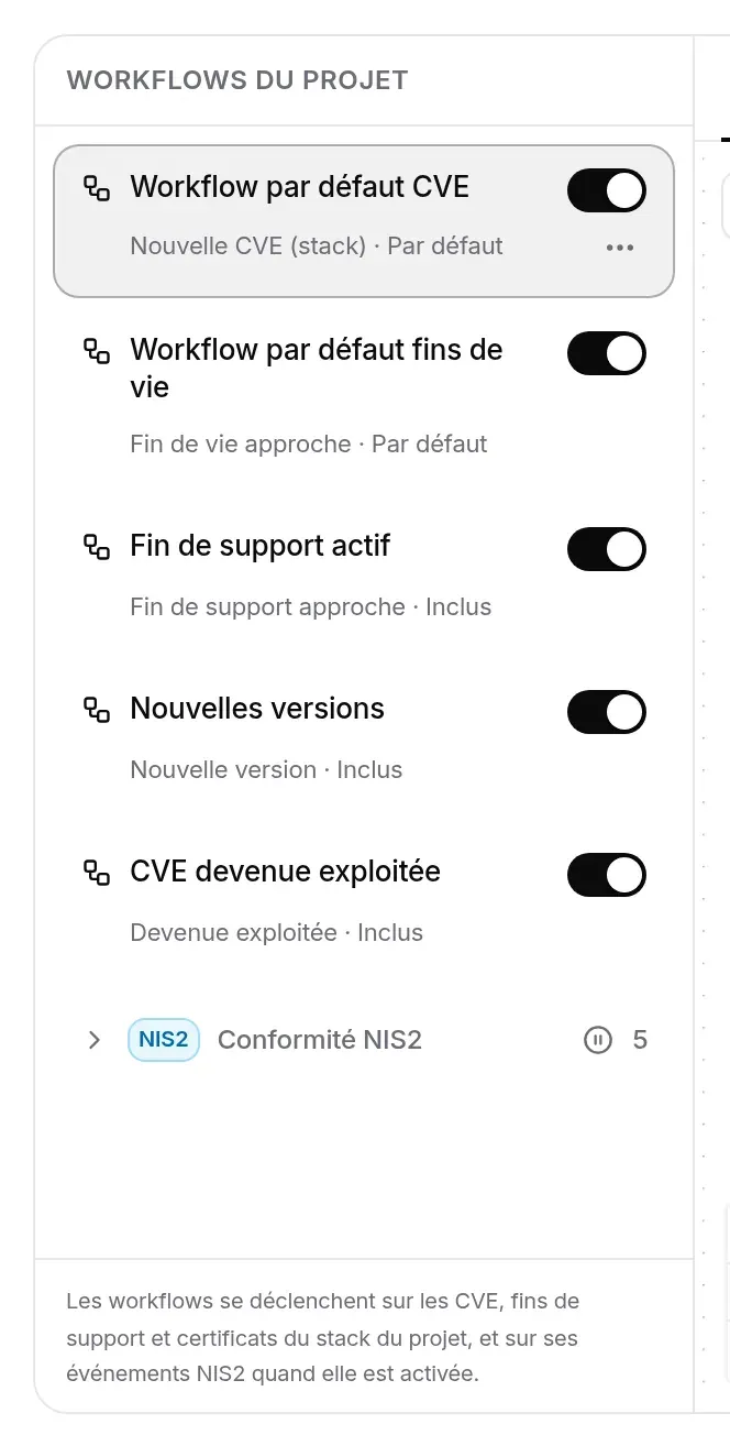 Liste des workflows du projet Portail patients