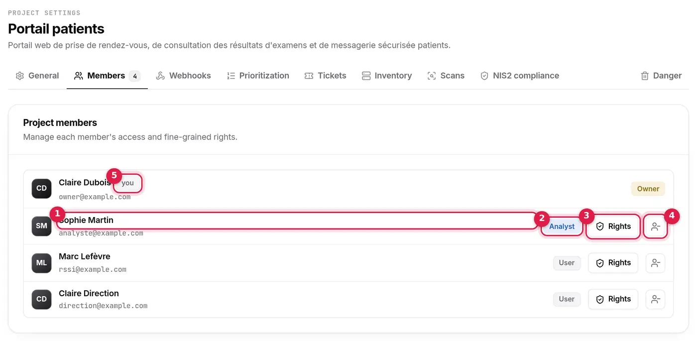 Project members: four members, roles, Rights and Remove buttons