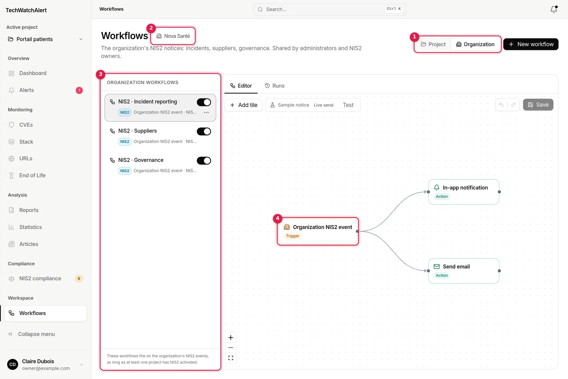 Organization scope: NIS2 workflows of the Nova Santé organisation