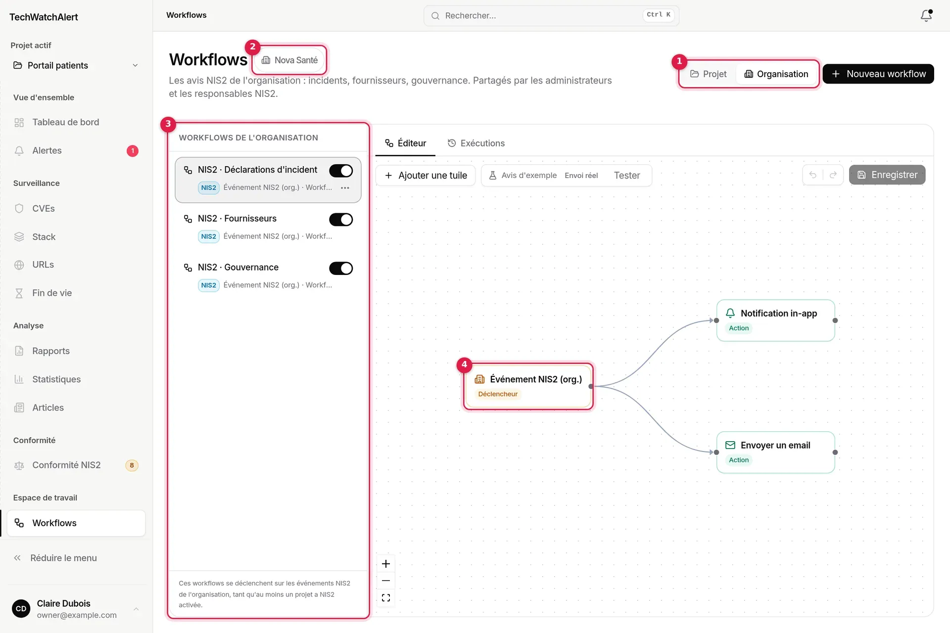 Portée Organisation : workflows NIS2 de l’organisation Nova Santé