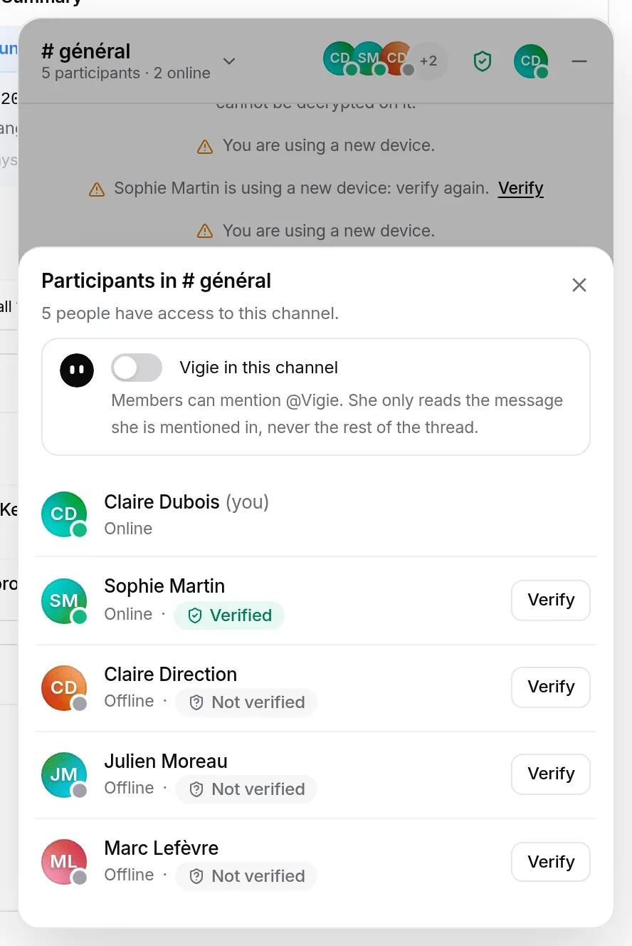 The participant list after verifying Sophie Martin