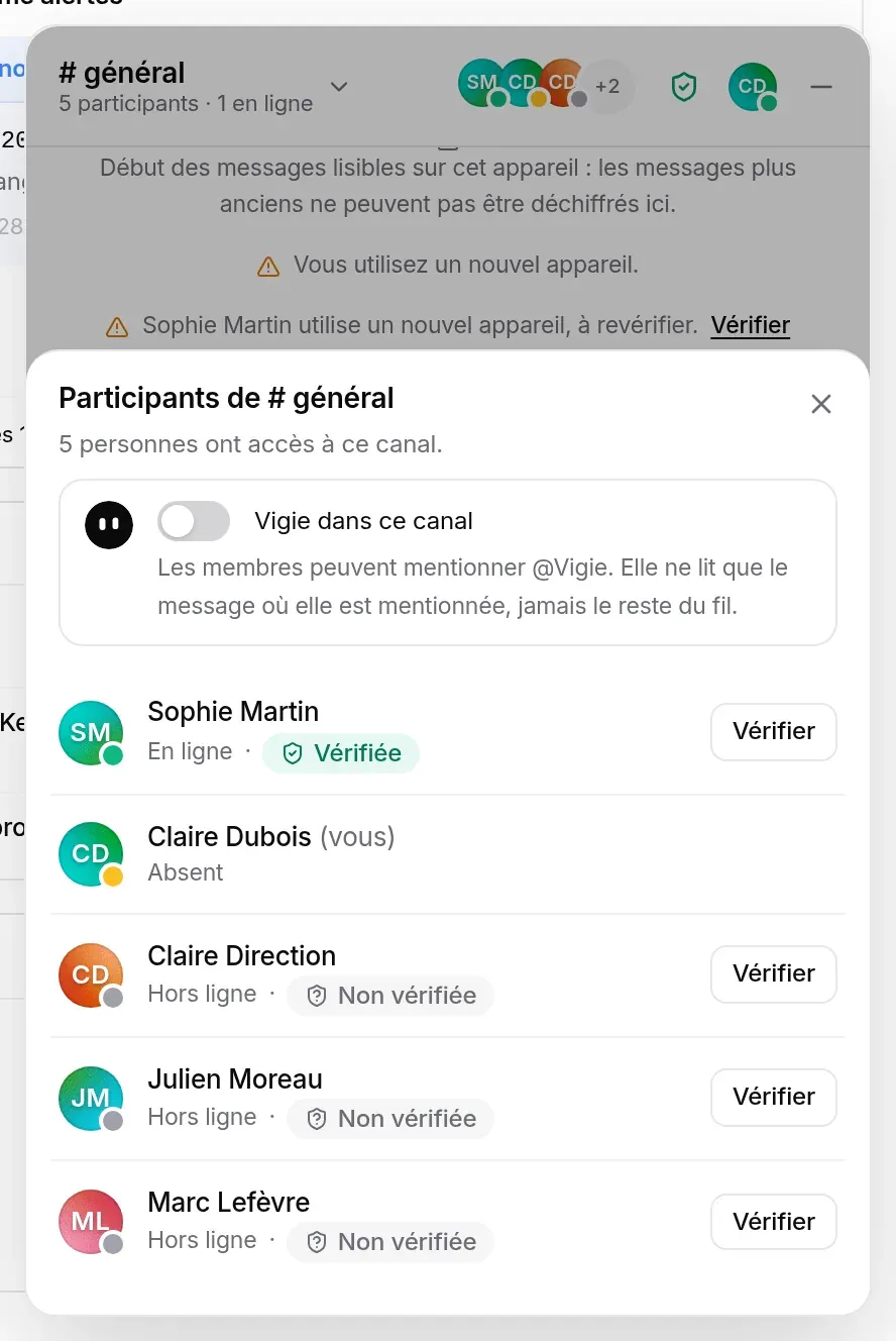 La liste des participants après vérification de Sophie Martin