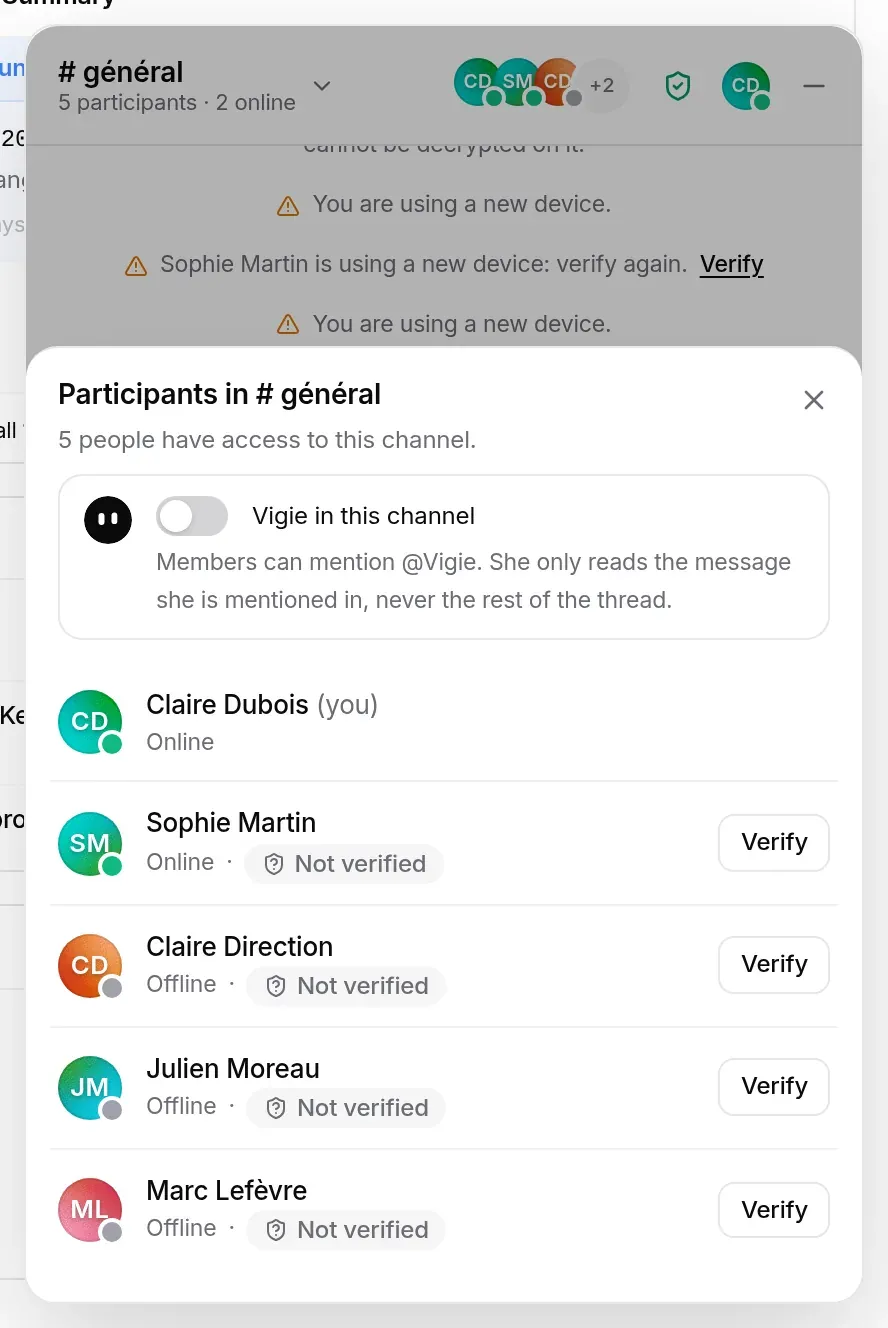 The participants of # général: presence and verification status