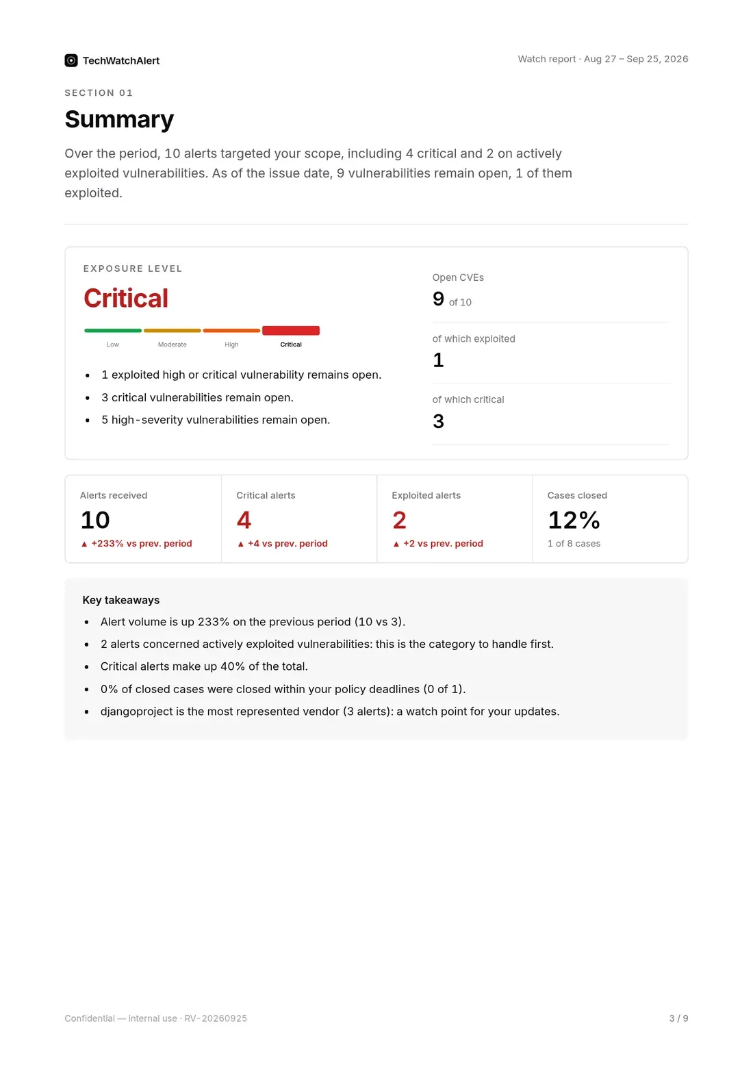 Summary page of the PDF: exposure level and indicators