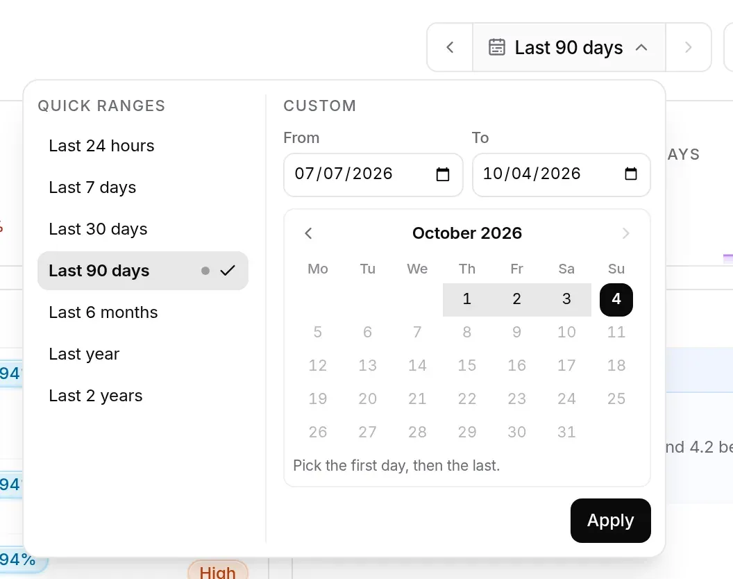 Period menu open: quick ranges on the left, custom range and calendar on the right