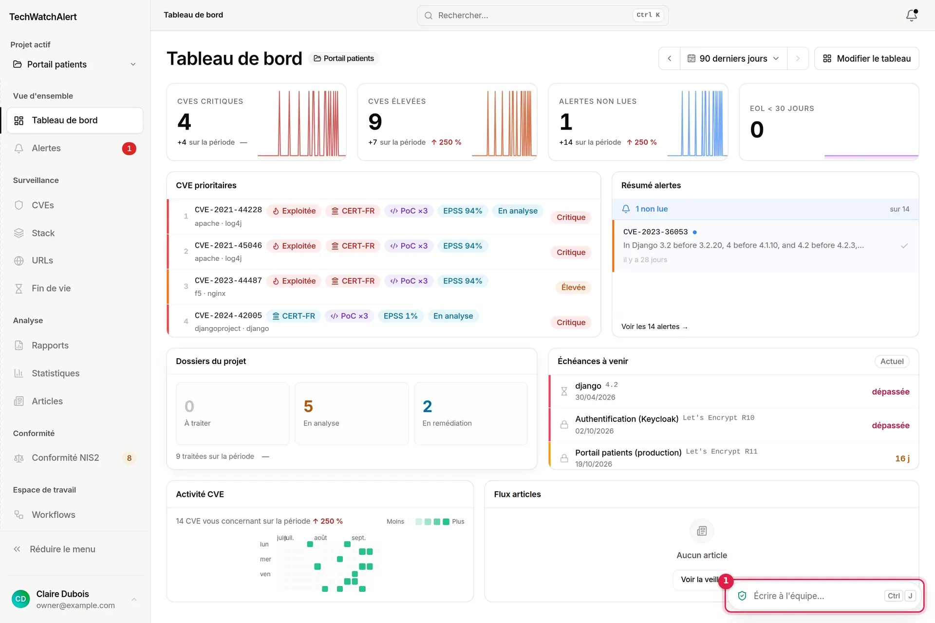 Le rail des discussions au bord droit du tableau de bord