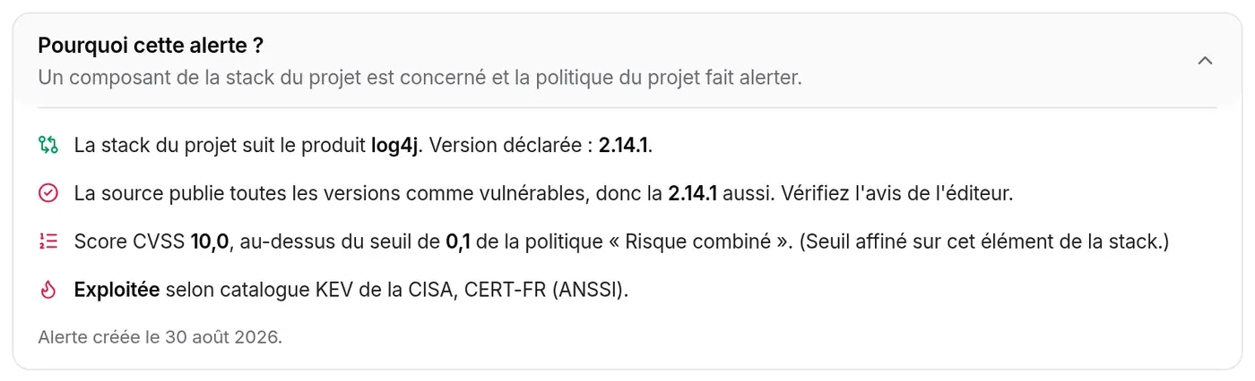 Pourquoi cette alerte ? déplié pour Log4Shell : produit log4j suivi, version 2.14.1, score au-dessus du seuil, exploitée, alerte créée le 30 août 2026