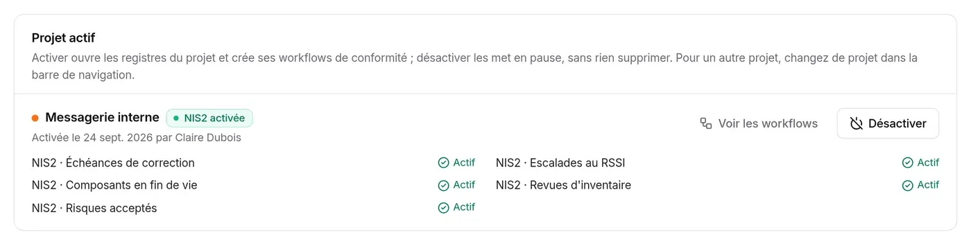 Section Projet actif : Messagerie interne, NIS2 activée, cinq workflows actifs
