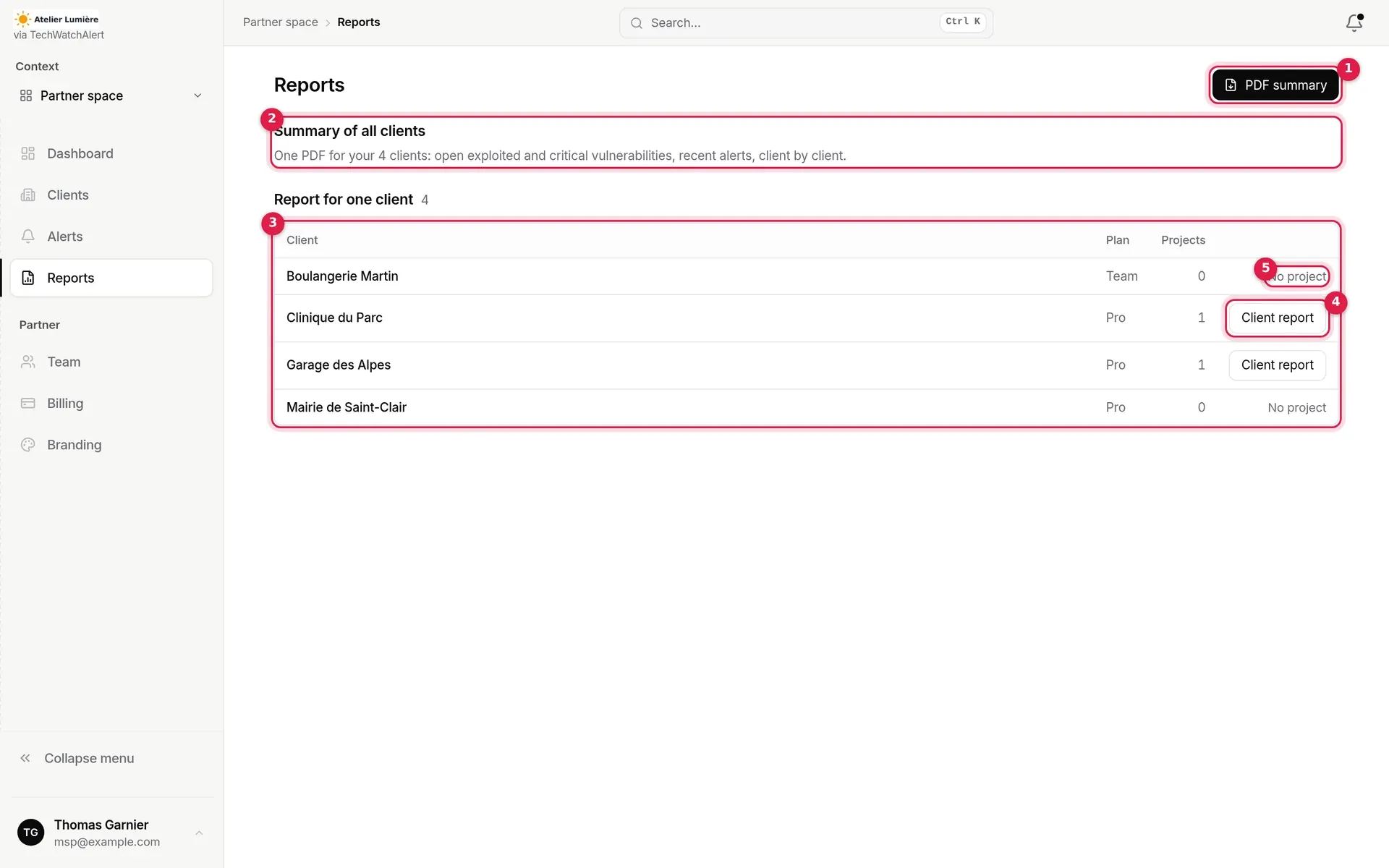 Partner space Reports page, with its markers