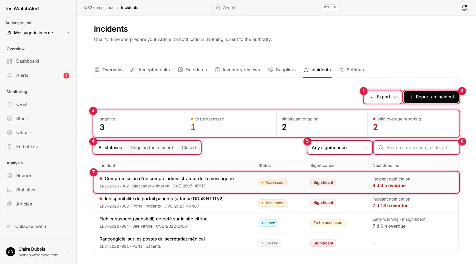 Nova Santé incident register: four incidents, two with overdue reporting