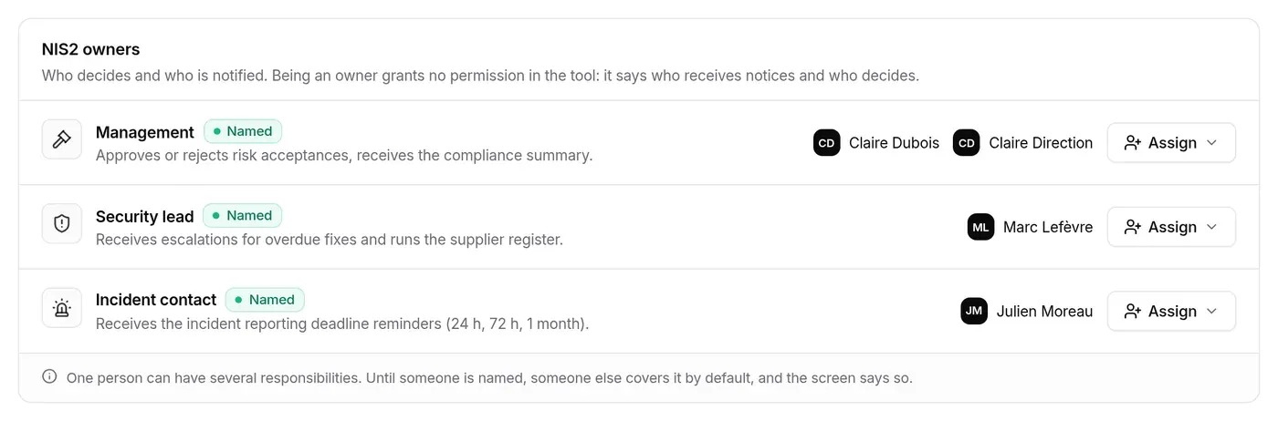 NIS2 owners section: Management, Security lead, Incident contact, each with its holders and an Assign button