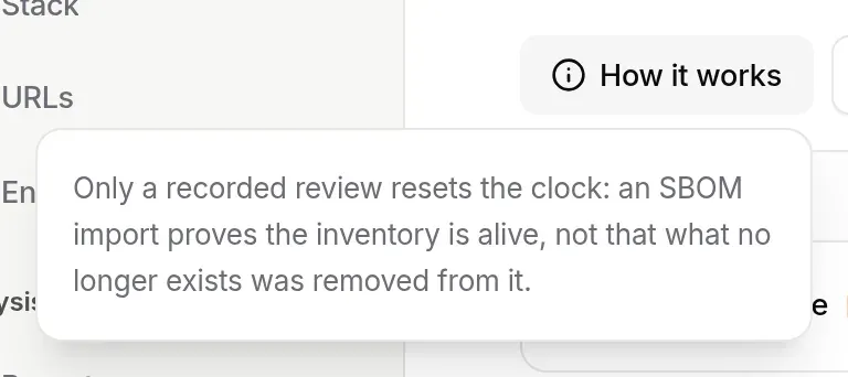 “How it works” pop-up: only a recorded review resets the clock