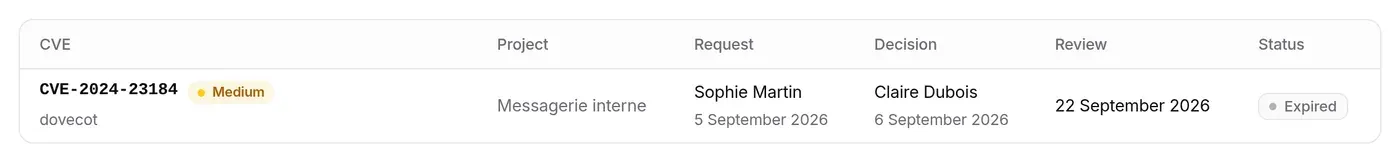 History tab: acceptance of CVE-2024-23184 expired on 22 September 2026