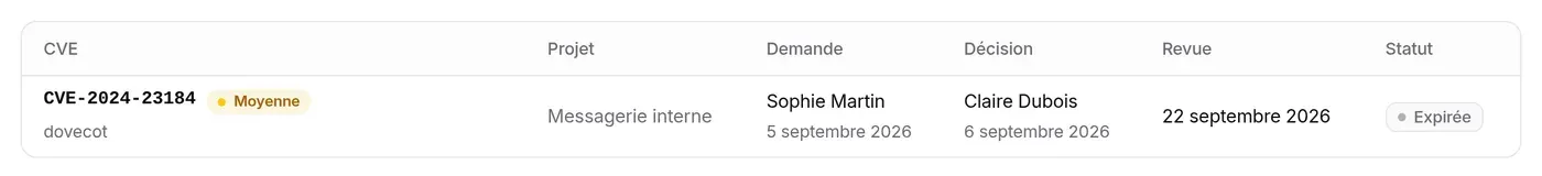 Onglet Historique : acceptation de CVE-2024-23184 expirée le 22 septembre 2026