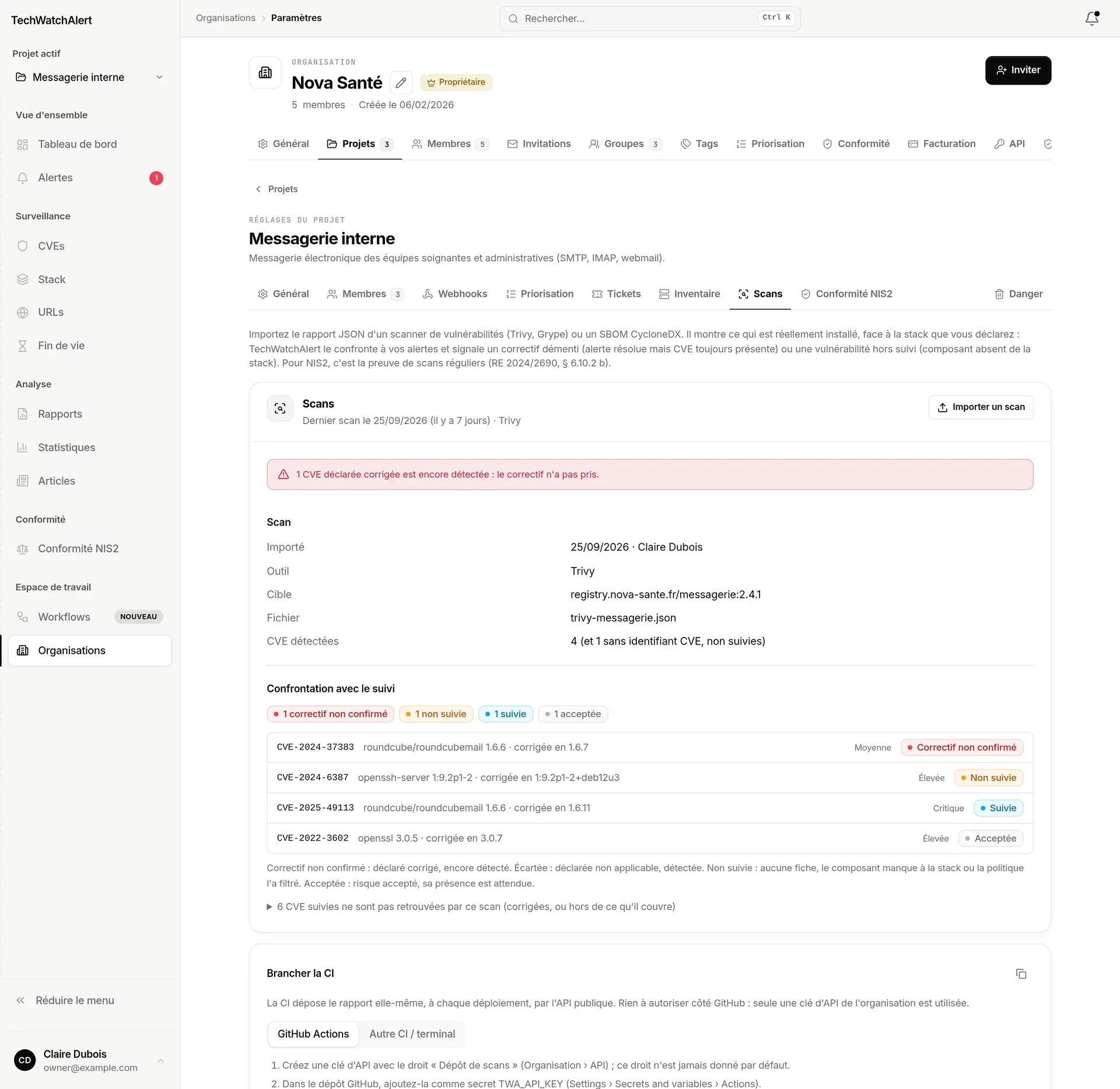 Scans du projet Messagerie interne : dernier scan, détail et commande CI