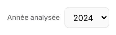 Sélecteur Année analysée
