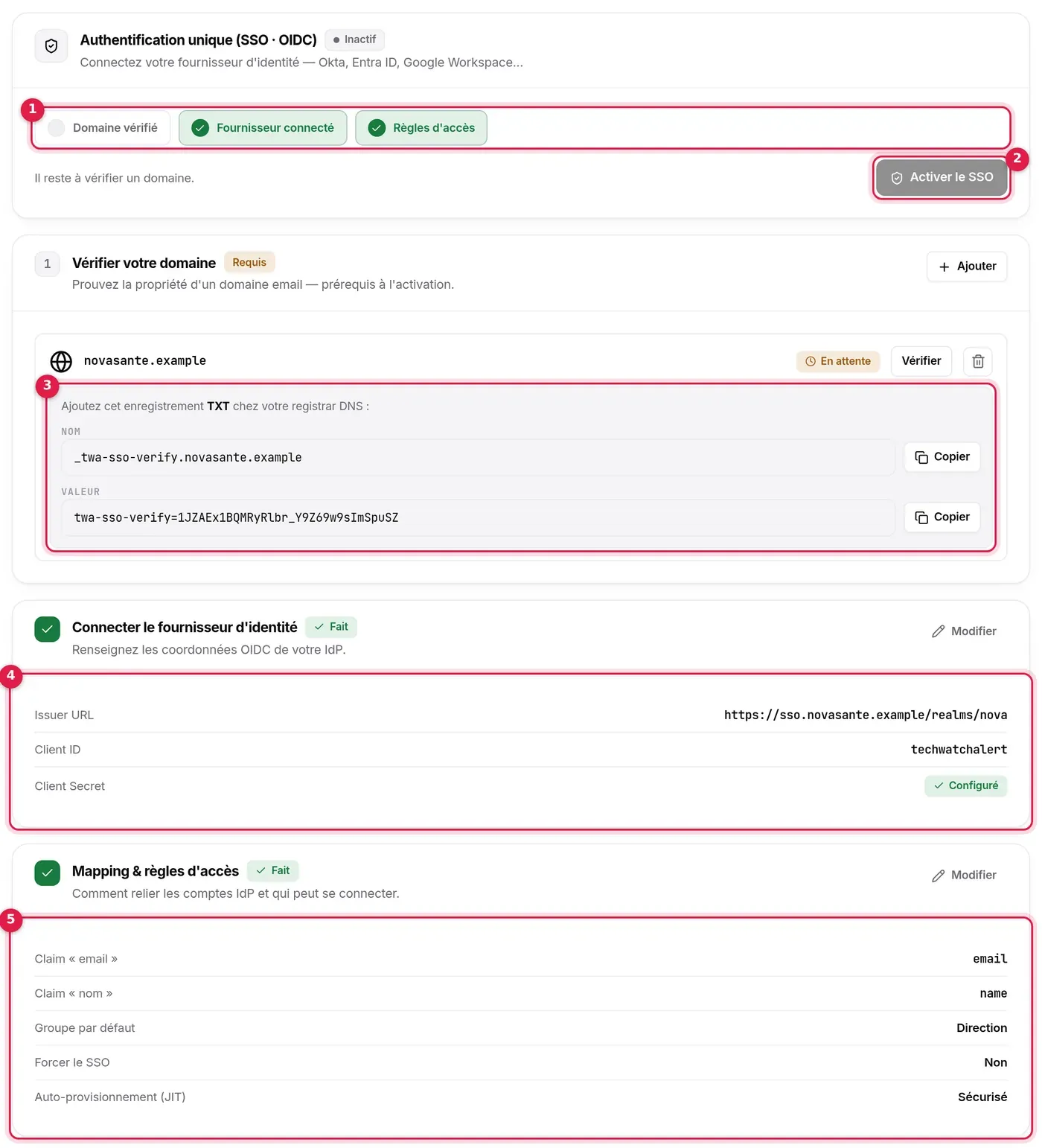 Page SSO : état Inactif, domaine en attente de vérification avec son enregistrement DNS, fournisseur connecté, règles d’accès définies