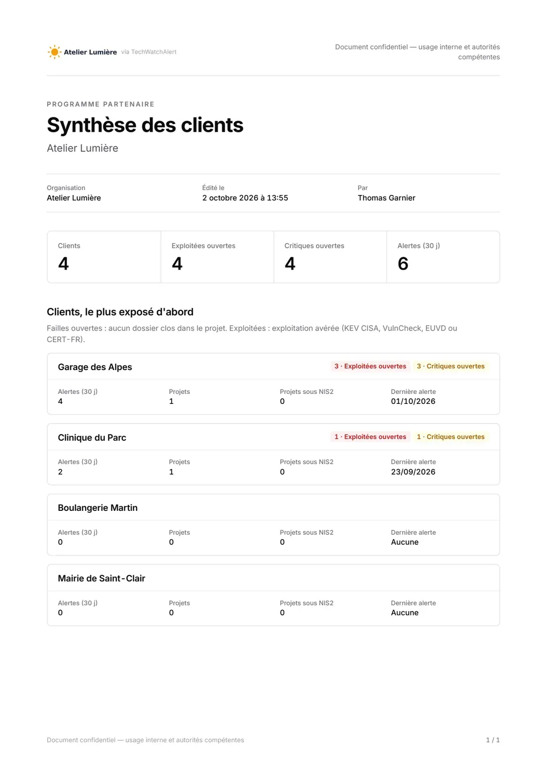 Synthèse PDF des clients d’Atelier Lumière