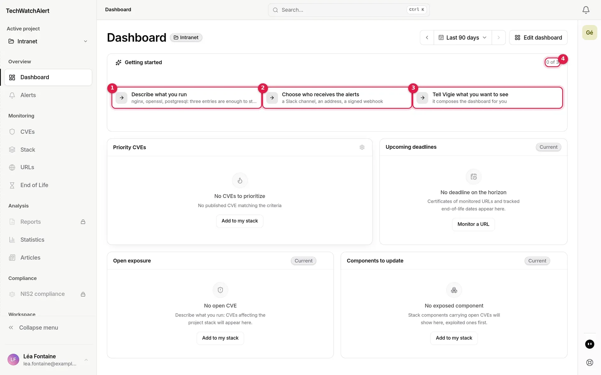 Léa Fontaine’s dashboard, a new free-plan account, and its “Getting started” card
