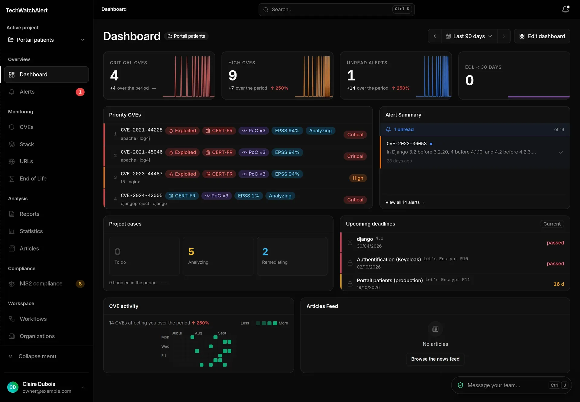 The dashboard in the dark theme