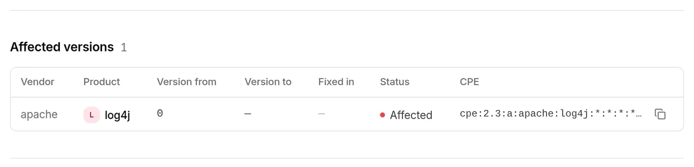 Affected versions: apache log4j, from 0, status Affected, copyable CPE