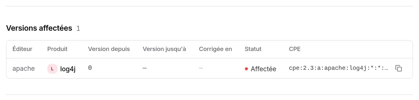 Versions affectées : apache log4j, depuis 0, statut Affectée, CPE copiable